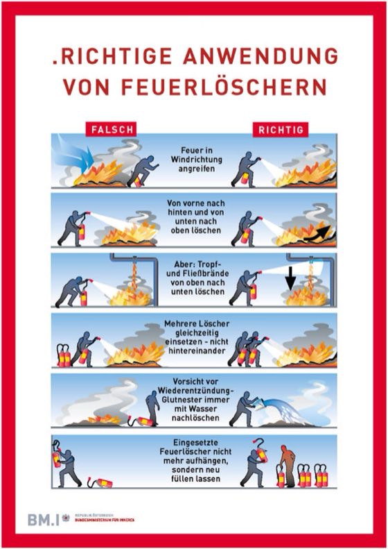 Infografik: Richtige Anwendung von Feuerlöschern